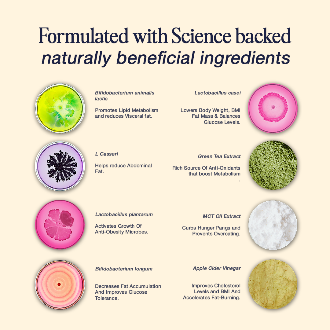 Truely Fit - Weight Management