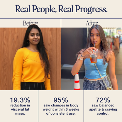 Truely Fit - Weight Management